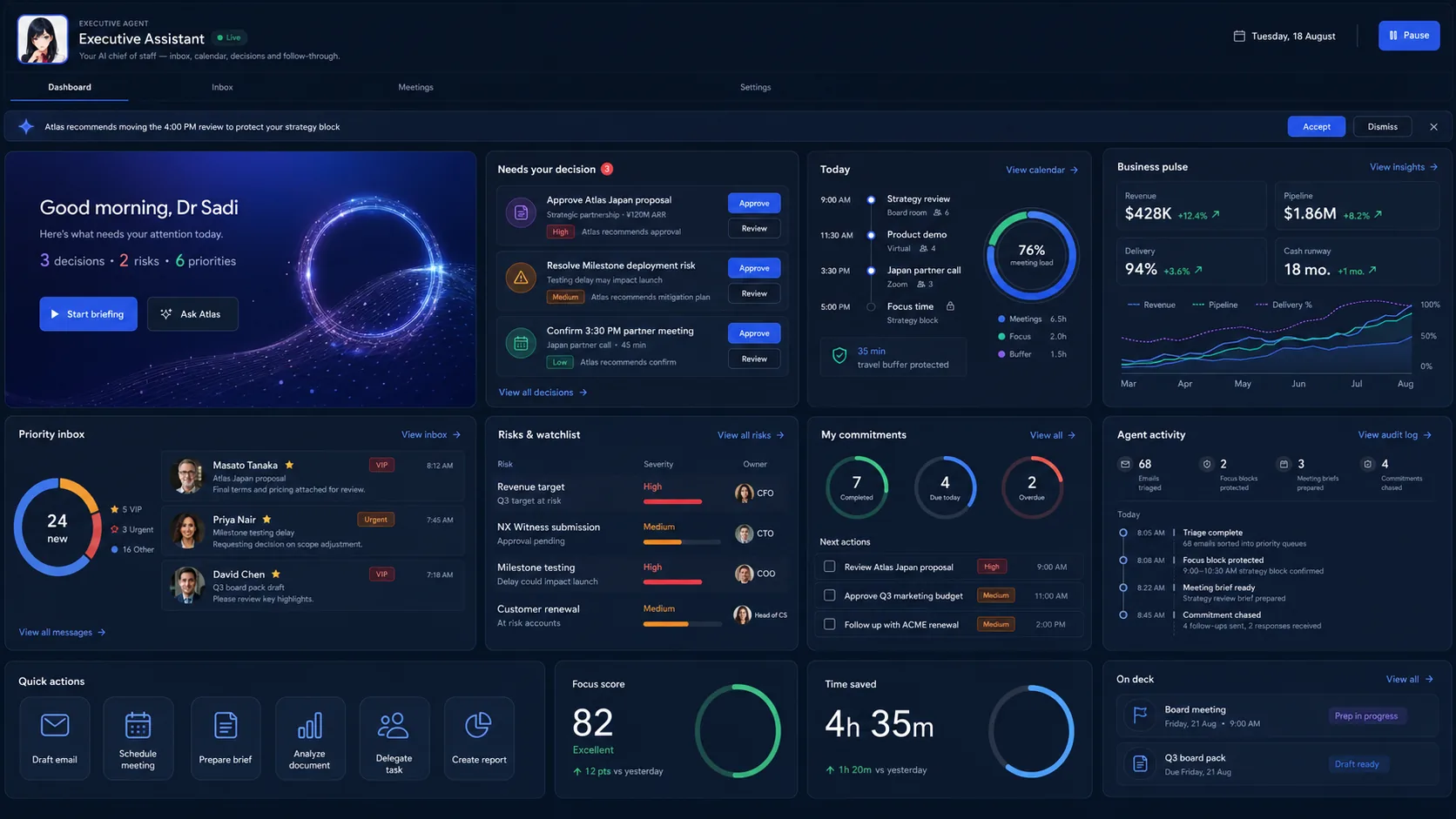 An Atlas decision dashboard showing commitments, risks and schedule pressure
